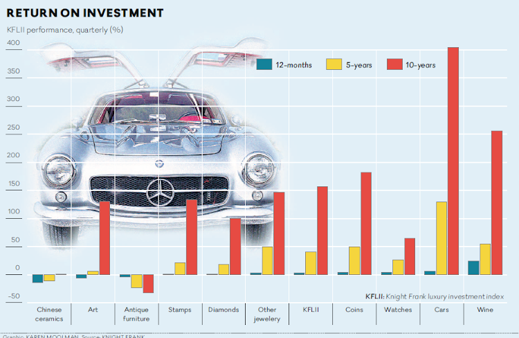 Unnamed0cars Businesslive