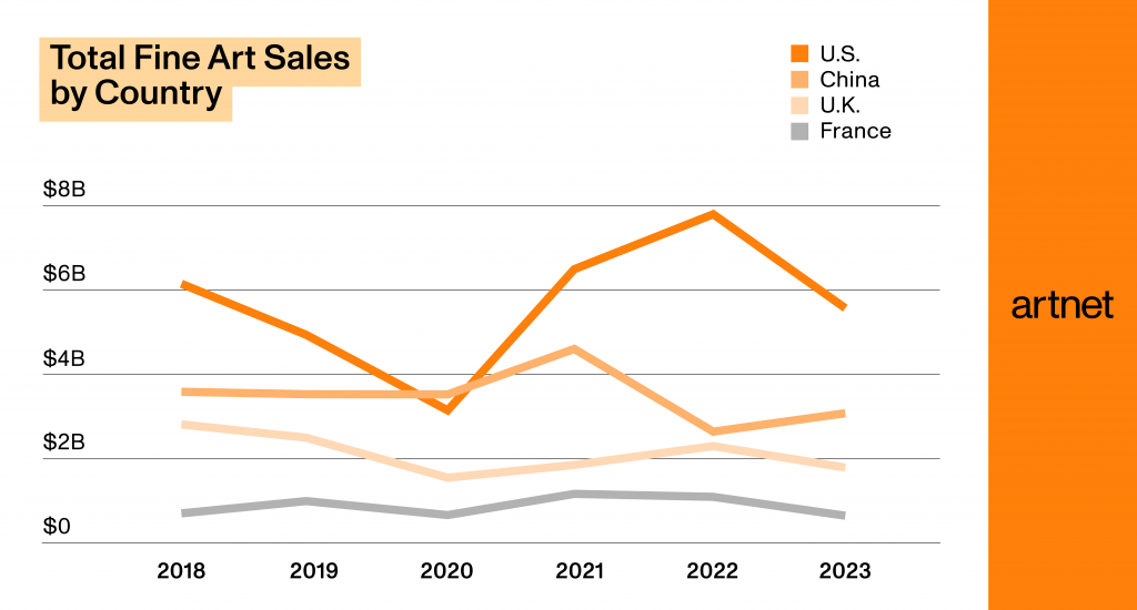 Artnet Ir Ya24 Data Dive Chart 2 1024x550